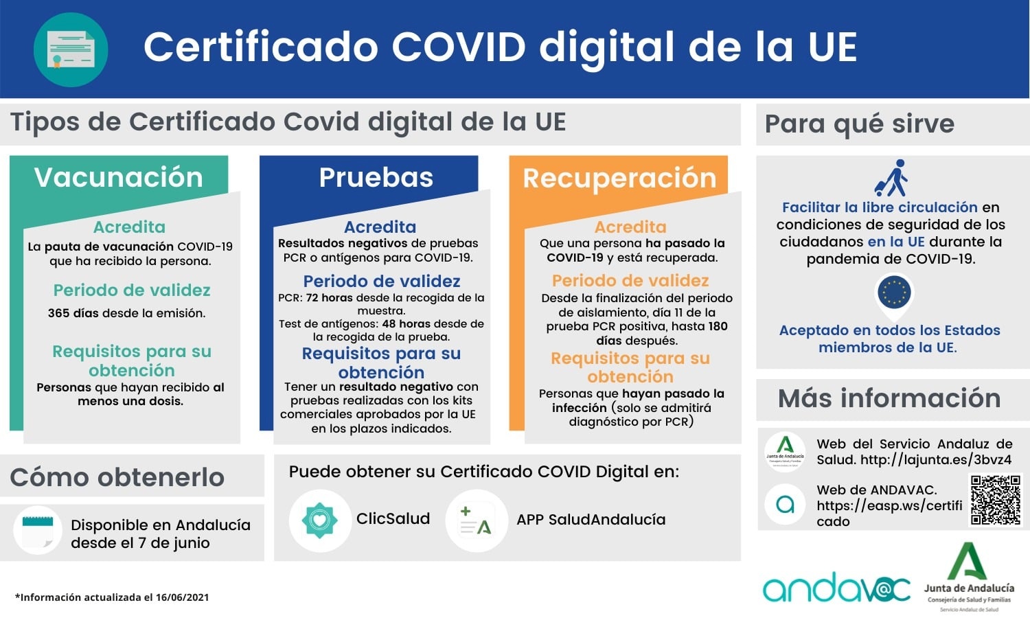 Salud_Certificado Covid digital