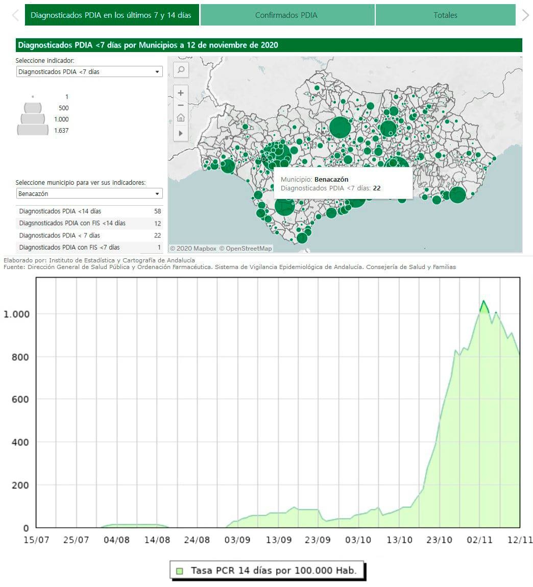 Salud_Mejoría datos Covid