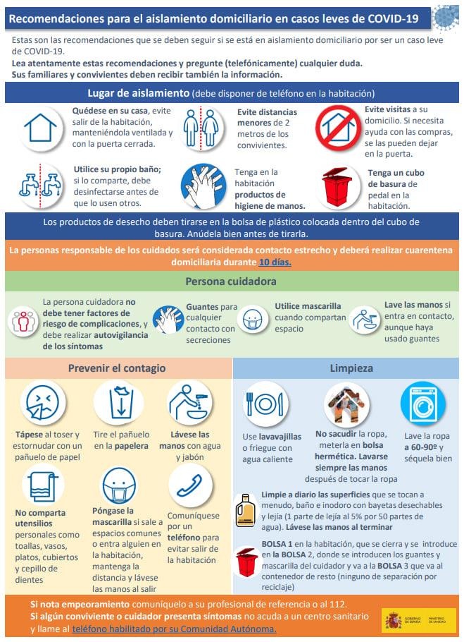 Salud_Recomendaciones confinamiento
